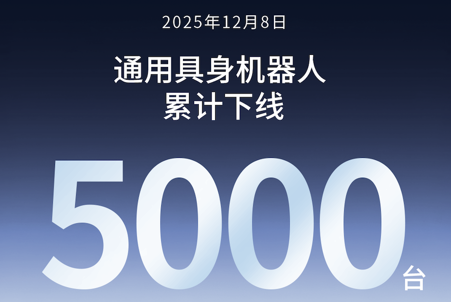 智元第5000台通用具身机器人正式下线！